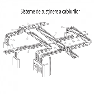 Sisteme-de-susținere-a-cablurilor